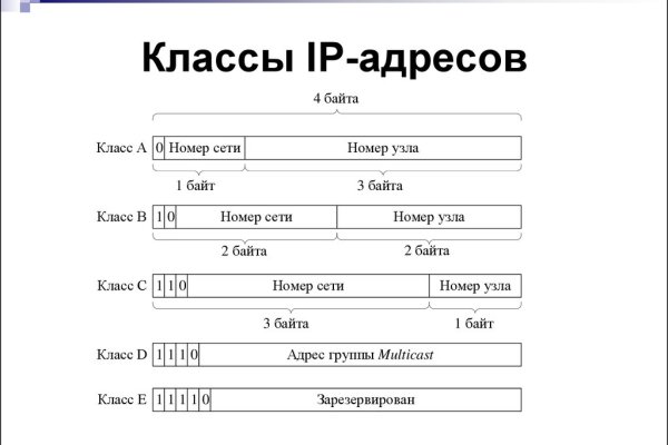 Запрещенный сайт кракен