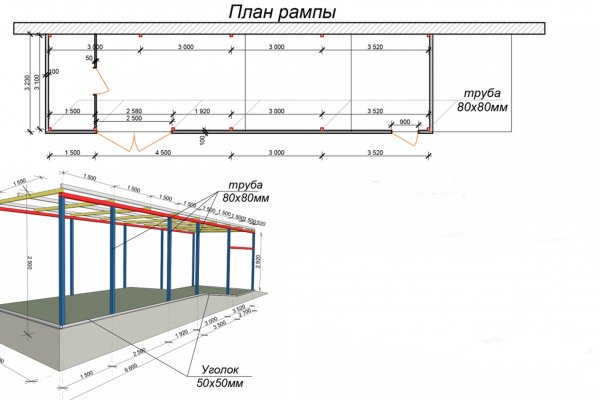 Кракен торговая площадка даркнет